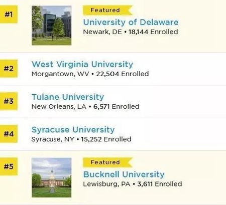 美國學校排名 移民美國