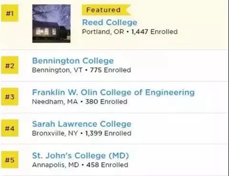 美國學校排名 移民美國