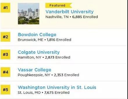 美國學校排名 移民美國