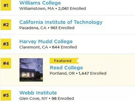 美國學校排名 移民美國