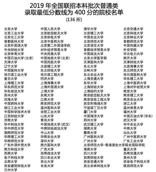 華僑生錄取學校 移民