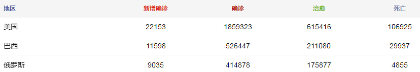 各國(guó)疫情 移民