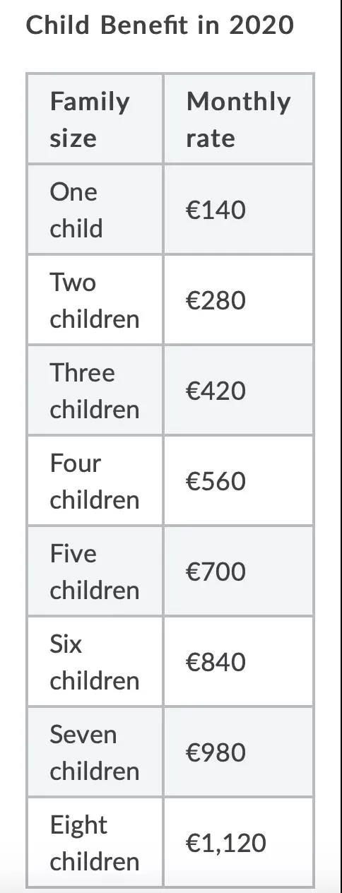 愛爾蘭育兒福利 移民愛爾蘭